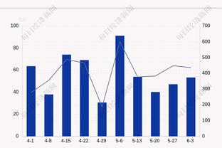 替补双雄！上半场道苏姆5中4&杰旺-卡特9中4 双双砍下11分